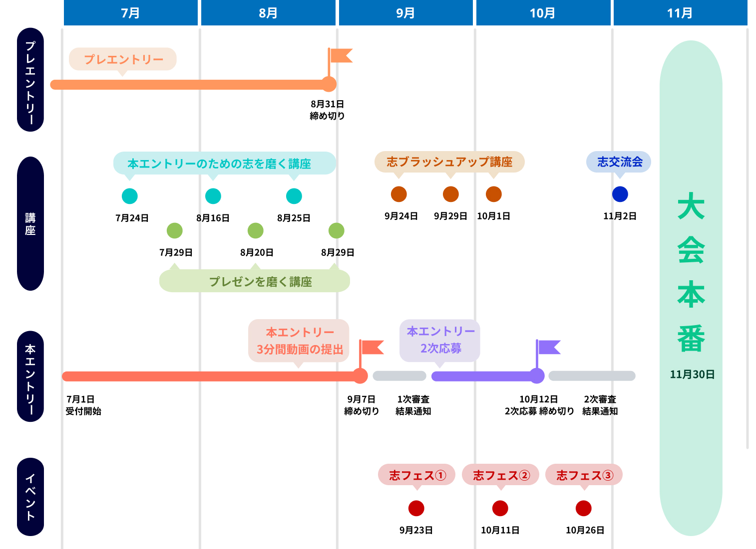 大会スケジュール
