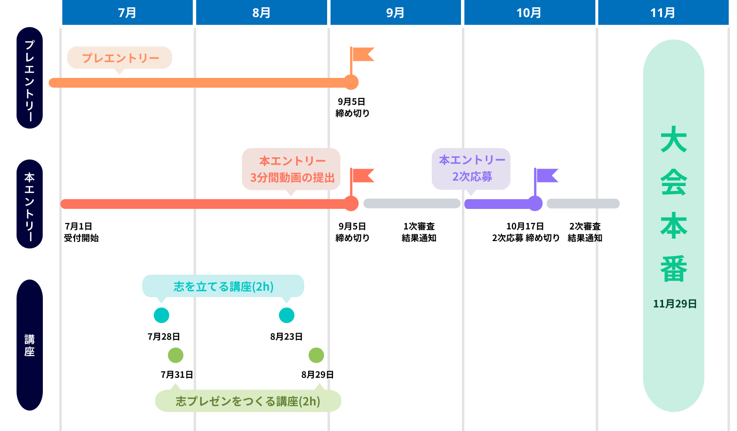 大会スケジュール